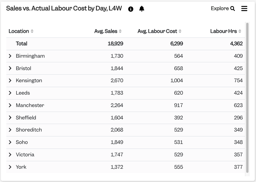 Labour_Cost_and_Labour_Overhead__Article_2__Sales_vs._Actual_Labour_Cost_by_Day__L4W.png